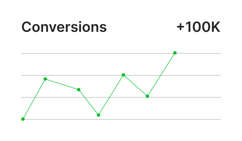 Google Ads conversion graph.