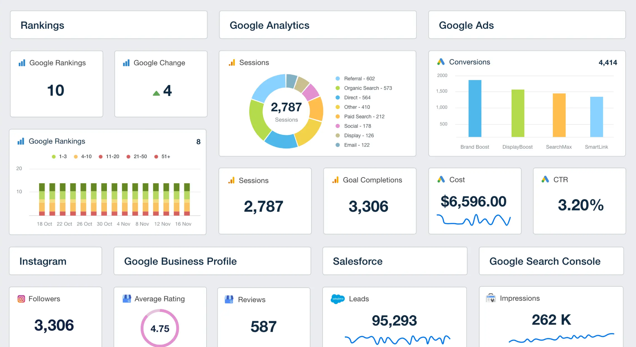 Google analytics screenshot.